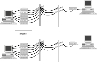 Chapter 4-- Client/Server Basics and Theory