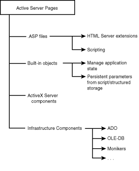 Chapter 8 -- Server-Side ActiveX